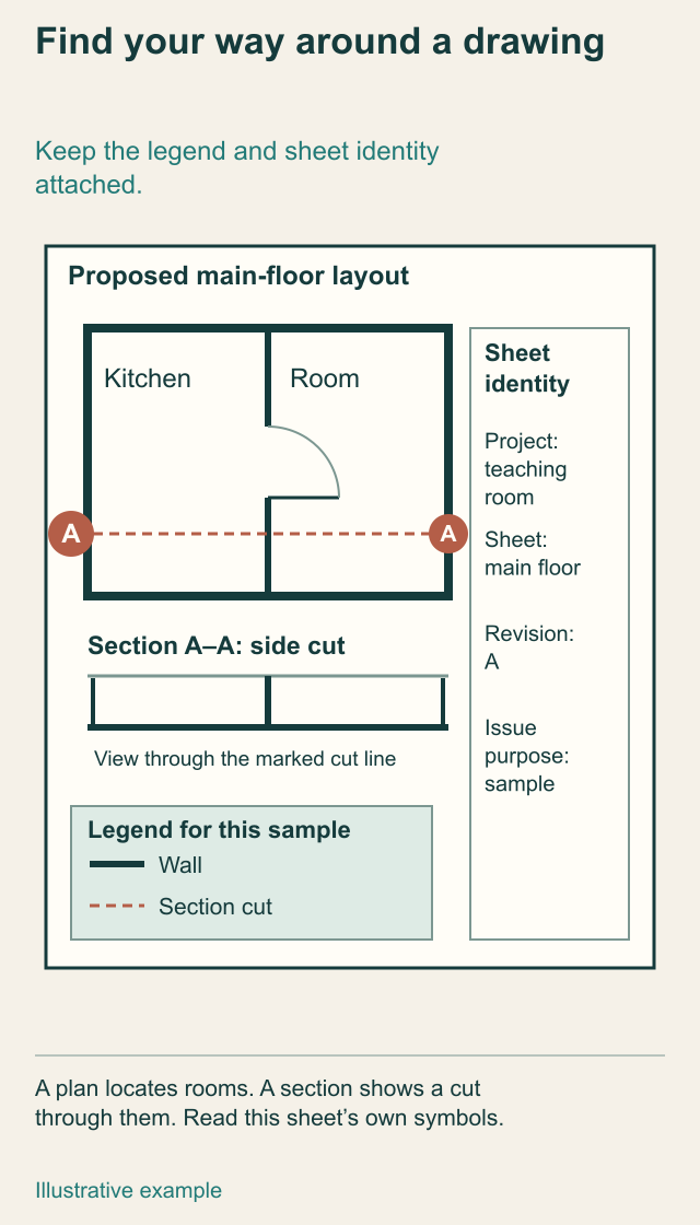 Annotated original drawing sheet highlights project identity, sheet title, legend and revision table.
